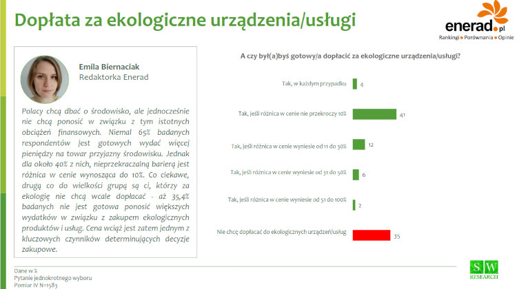 Dopłata do ekologicznych produktów i usług