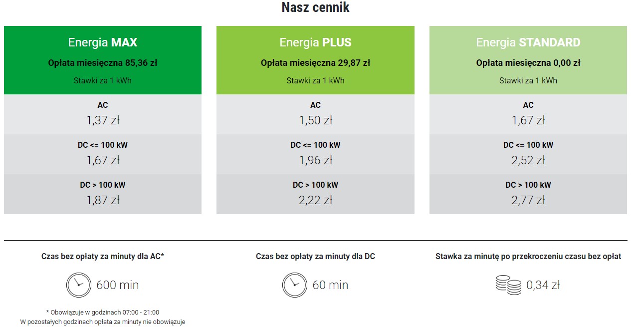 GreenWay - cennik